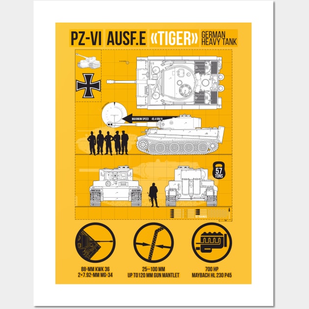 Detailed infographic of PZ-VI Tiger (yellow) Wall Art by FAawRay